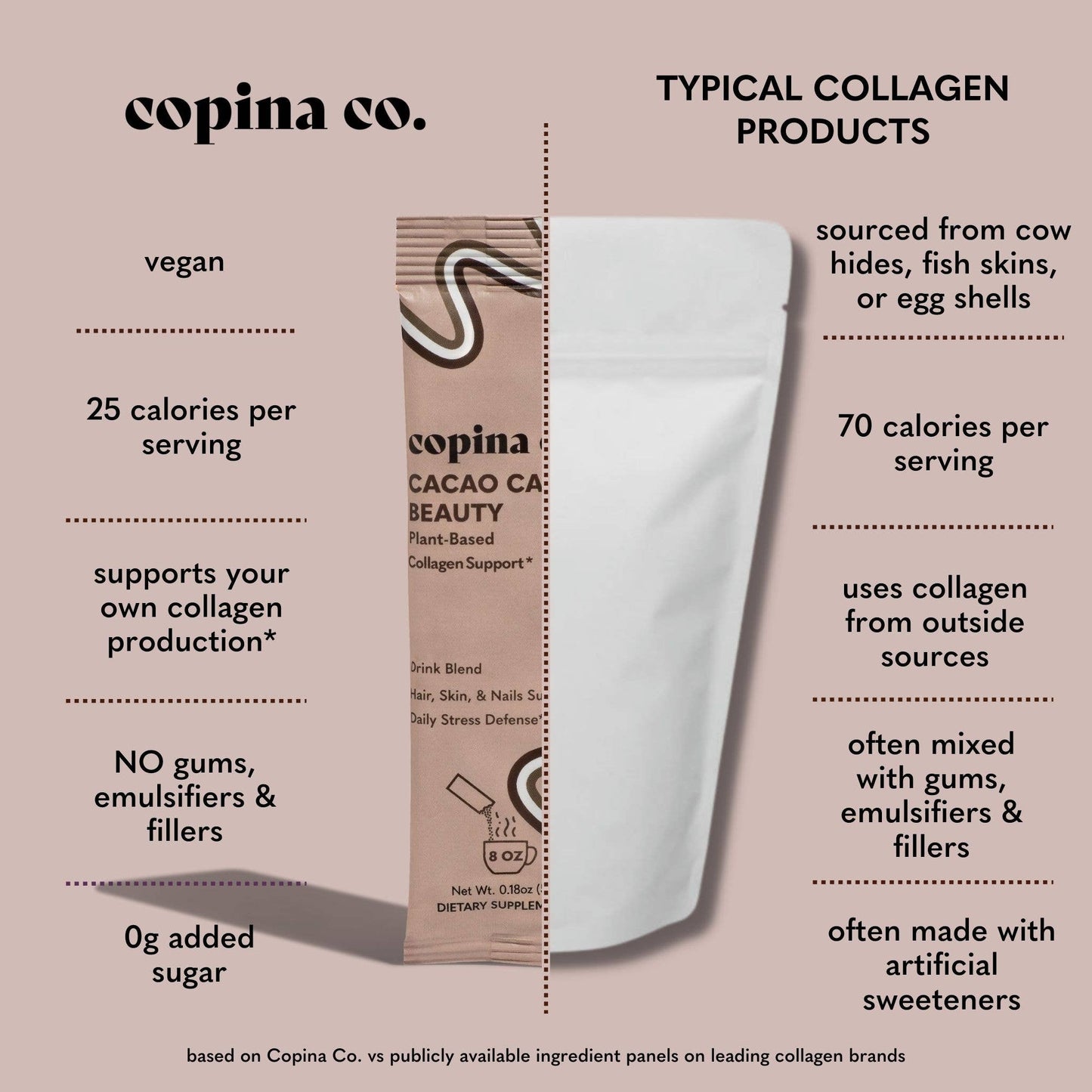 Cacao Calm Beauty Plant-Based Collagen Packet