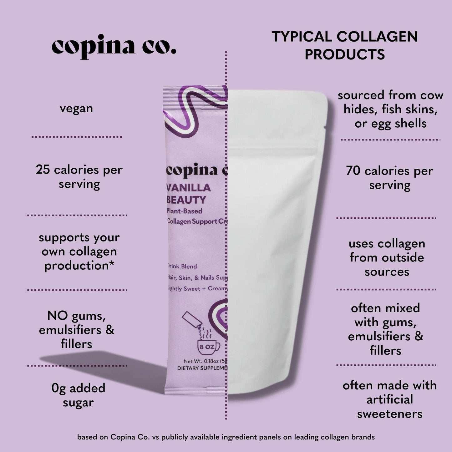 Vanilla Beauty Plant-Based Collagen Support Creamer